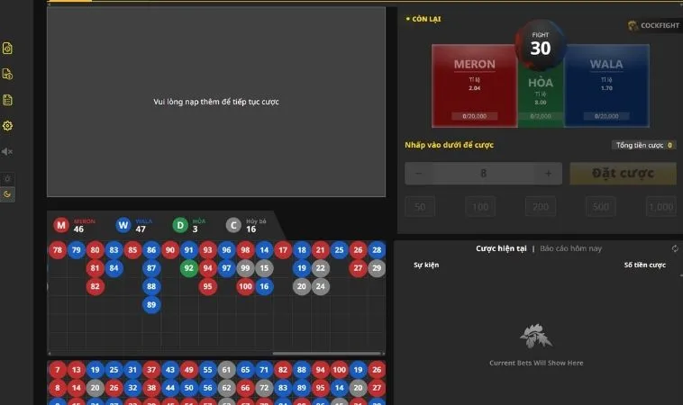 Khám Phá Đá Gà Sabong Alo789 Chiến Thắng Lớn Ngay Hôm Nay 2 Các cửa cược tại sảnh Đá Gà Sabong Alo789