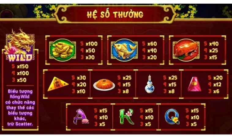 Khám Phá Nổ Hũ Xin Xăm Tại Alo789 Ngay Để Rinh Quà Lớn 2 Hệ số thưởng trong game Nổ Hũ Xin Xăm tại Alo789