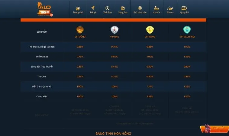 Hoàn Trả Không Giới Hạn Tại Alo789 Giúp Thắng Lớn 2 Nội dung chương trình khuyến mãi hoàn trả không giới hạn tại Alo789